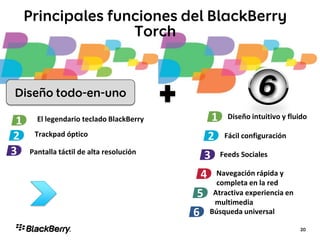 Diseño intuitivo y fluido
Fácil configuración
Feeds Sociales
Navegación rápida y
completa en la red
Atractiva experiencia en
multimedia
Búsqueda universal
1
2
3
4
5
6
1
2
3
El legendario teclado BlackBerry
Trackpad óptico
Pantalla táctil de alta resolución
 
