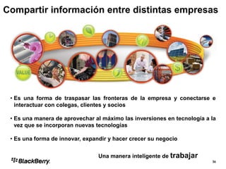 Compartir información entre distintas empresas
• Es una forma de traspasar las fronteras de la empresa y conectarse e
interactuar con colegas, clientes y socios
• Es una manera de aprovechar al máximo las inversiones en tecnología a la
vez que se incorporan nuevas tecnologías
• Es una forma de innovar, expandir y hacer crecer su negocio
Una manera inteligente de trabajar
 