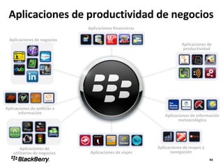 Aplicaciones de productividad de negocios
Aplicaciones de negocios
Aplicaciones financieras
Aplicaciones de noticias e
información
Aplicaciones de
productividad
Aplicaciones de viajes
Aplicaciones de mapas y
navegación
Aplicaciones de información
meteorológica
Aplicaciones de
utilitarios de negocios
 