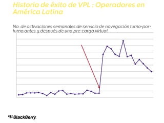 0
20
40
60
80
100
120
140
160
180
200
28-Feb
1-Mar
2-Mar
3-Mar
4-Mar
5-Mar
6-Mar
7-Mar
8-Mar
9-Mar
10-Mar
11-Mar
12-Mar
13-Mar
14-Mar
15-Mar
16-Mar
17-Mar
18-Mar
19-Mar
20-Mar
21-Mar
22-Mar
23-Mar
24-Mar
25-Mar
26-Mar
27-Mar
28-Mar
29-Mar
30-Mar
31-Mar
1-Apr
2-Apr
VPL en producción
 