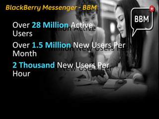 Over 28 Million Active
Users
Over 1.5 Million New Users Per
Month
2 Thousand New Users Per
Hour
 