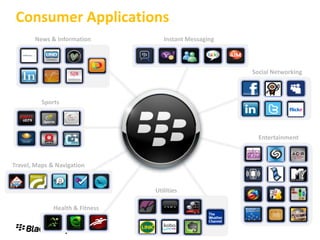 Consumer Applications
Instant Messaging
Social Networking
Utilities
News & Information
Sports
Entertainment
Health & Fitness
Travel, Maps & Navigation
 