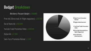Budget Breakdown
Blackberry Passport Budget: $750,000
Print Ads (Direct mail, In-Flight magazines): $300,000
Out of Home Ad: $200,000
YouTube Trade Promotion Video: $200,000
Digital Ad: $47,000
Sales Force Promotion Retreat: $3,000
15
 