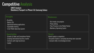 Competitive Analysis
9
SWOT Analysis
Blackberry Passport vs iPhone 6 & Samsung Galaxy
Strengths Weaknesses
Opportunities
-Growth of Tablet and Smartphone Market
-Growing international business market
-Contracts with large businesses
-Loyalty
Threats
-Brand Loyalty to competitors
-The phone market is constantly becoming more saturated
- Constant shifts in technological trends
-Rich media consumption
-Photo editing
-Poor Presence in the Mobile Market
-Blackberry Operating System
-Durability
-Battery Life
-Optimized desktop applications
-Expandable memory
-Great Mobile Operating System
 