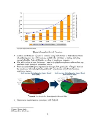 Less asymmetric information – Buyers have all the required information.