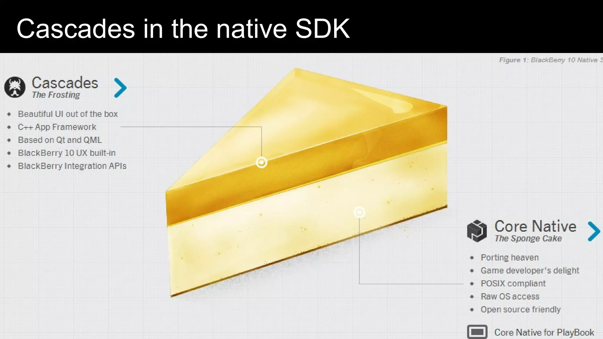 Cascades in the native SDK
 