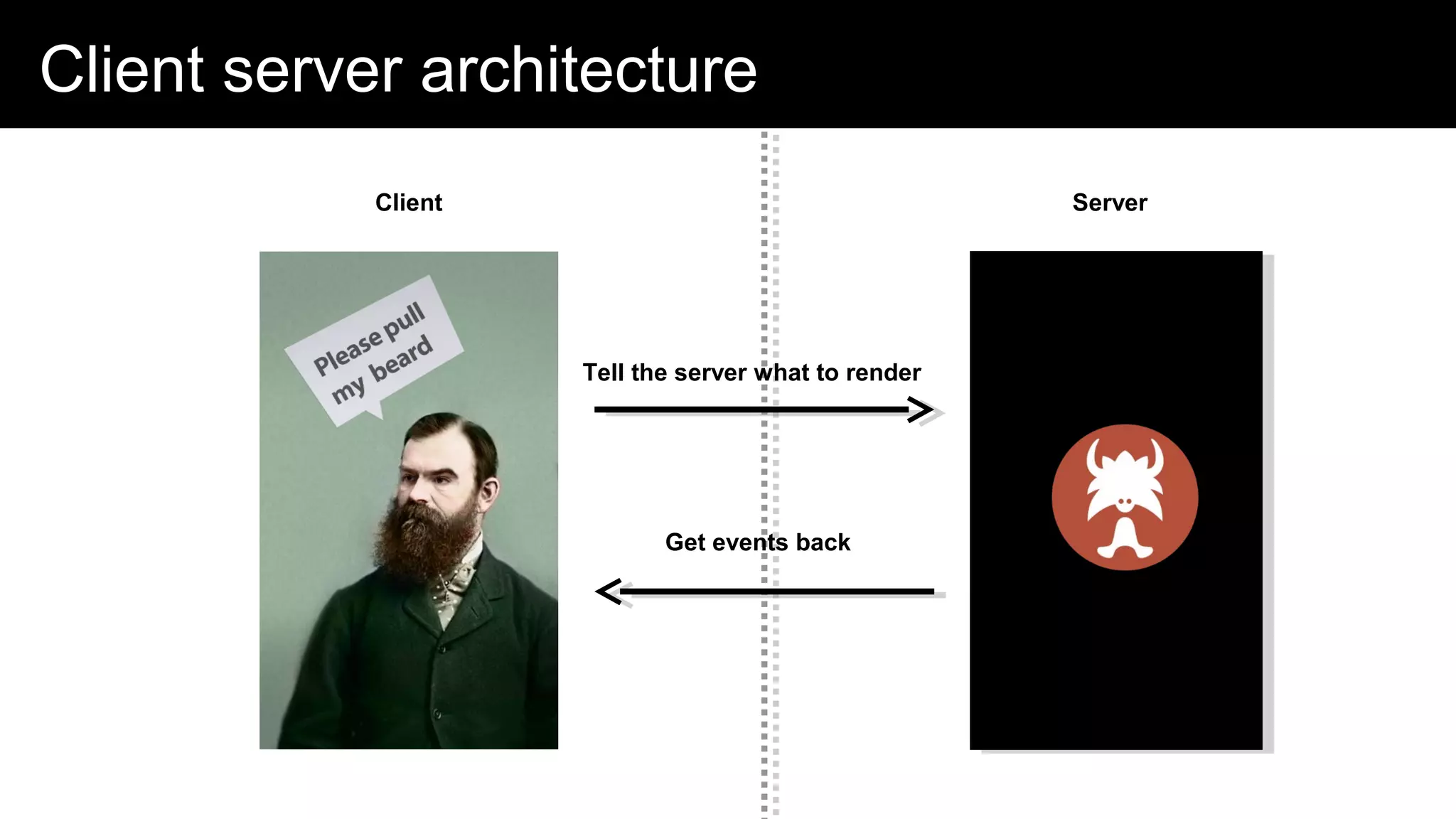 Client server architecture
Client Server
Tell the server what to render
Get events back
 