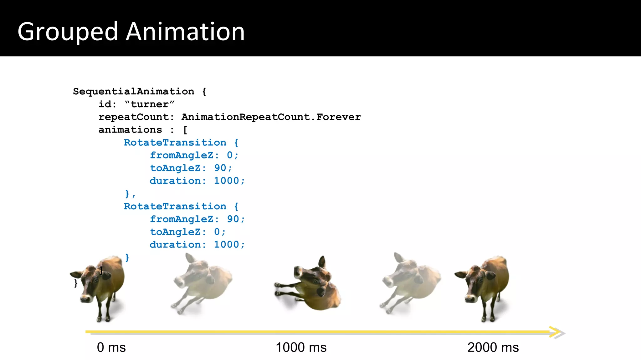 Grouped Animation
SequentialAnimation {
id: “turner”
repeatCount: AnimationRepeatCount.Forever
animations : [
RotateTransition {
fromAngleZ: 0;
toAngleZ: 90;
duration: 1000;
},
RotateTransition {
fromAngleZ: 90;
toAngleZ: 0;
duration: 1000;
}
]
}
0 ms 1000 ms 2000 ms
 