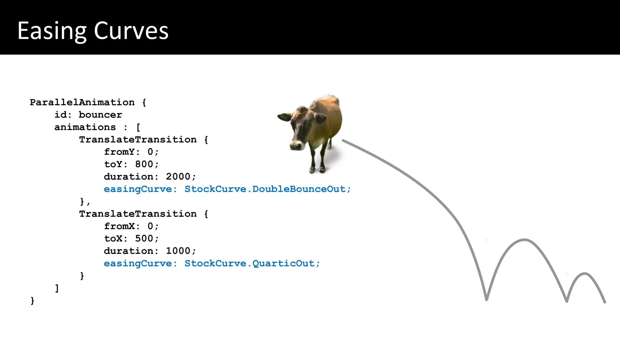 Easing Curves
ParallelAnimation {
id: bouncer
animations : [
TranslateTransition {
fromY: 0;
toY: 800;
duration: 2000;
easingCurve: StockCurve.DoubleBounceOut;
},
TranslateTransition {
fromX: 0;
toX: 500;
duration: 1000;
easingCurve: StockCurve.QuarticOut;
}
]
}
 