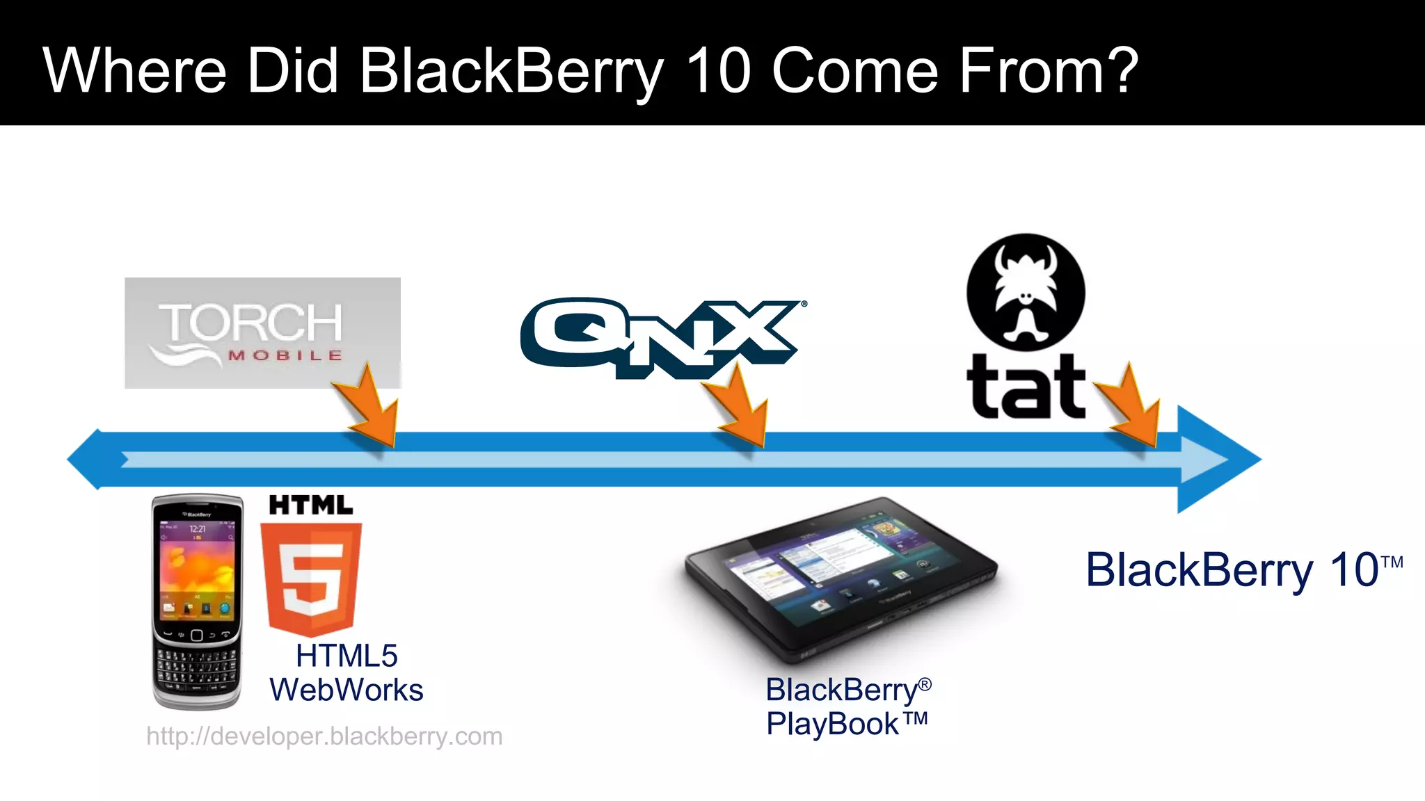 Where Did BlackBerry 10 Come From?
BlackBerry®
PlayBook™
HTML5
WebWorks
BlackBerry 10TM
http://developer.blackberry.com
 