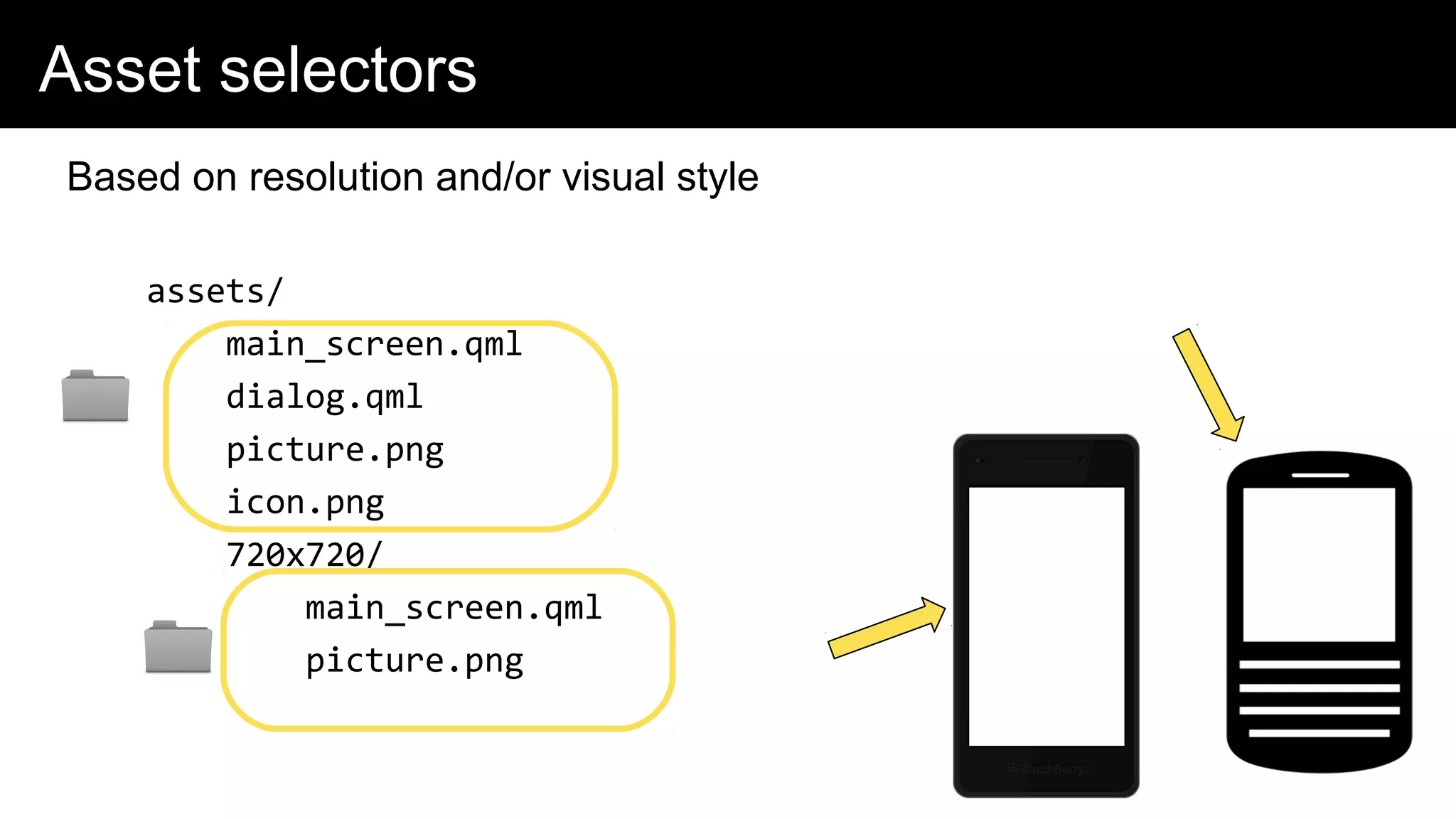 Asset selectors
Based on resolution and/or visual style
assets/
main_screen.qml
dialog.qml
picture.png
icon.png
720x720/
main_screen.qml
picture.png
 