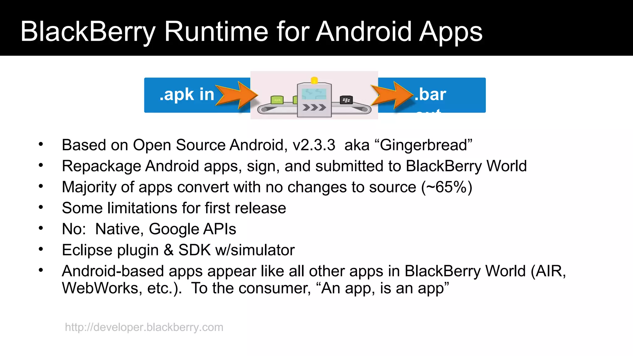 BlackBerry Runtime for Android Apps
• Based on Open Source Android, v2.3.3 aka “Gingerbread”
• Repackage Android apps, sign, and submitted to BlackBerry World
• Majority of apps convert with no changes to source (~65%)
• Some limitations for first release
• No: Native, Google APIs
• Eclipse plugin & SDK w/simulator
• Android-based apps appear like all other apps in BlackBerry World (AIR,
WebWorks, etc.). To the consumer, “An app, is an app”
http://developer.blackberry.com
.apk in .bar
out
 