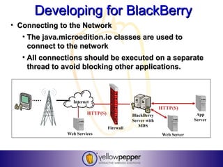 Developing for BlackBerry
• Connecting to the Network
   • The java.microedition.io classes are used to
     connect to the network
   • All connections should be executed on a separate
     thread to avoid blocking other applications.



                 Internet
                                                           HTTP(S)
                        HTTP(S)              BlackBerry                   App
                                             Server with                 Server
                                                MDS
                                  Firewall
               Web Services                                 Web Server
 