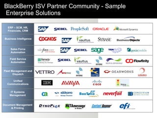 BlackBerry ISV Partner Community - Sample  Enterprise Solutions Sales Force Automation Field Service Automation Fleet Management and Dispatch ERP – SCM, HR, Financials, CRM Unified Communications Business Intelligence IT Systems Management Document Management & Printing 