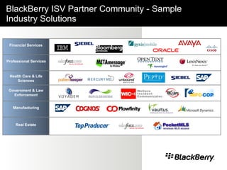 BlackBerry ISV Partner Community - Sample Industry Solutions  Health Care & Life Sciences Government & Law Enforcement Manufacturing Financial Services Real Estate Professional Services 