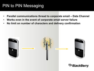 PIN to PIN Messaging Parallel communications thread to corporate email – Data Channel Works even in the event of corporate email server failure No limit on number of characters and delivery confirmation 