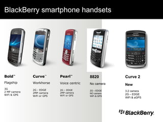 BlackBerry smartphone handsets Bold ™ Flagship  3G 2 MP camera WiFi & GPS Pearl ™ Voice centric 2G – EDGE 2MP camera WiFi or GPS Curve ™ Workhorse 2G - EDGE  2MP camera WiFi or GPS 8820 No camera 2G – EDGE NO camera WiFi & GPS Curve 2 New 3.2 camera 2G – EDGE WiFi & aGPS 