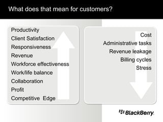 What does that mean for customers? Cost Administrative tasks Revenue leakage Billing cycles Stress Productivity Client Satisfaction Responsiveness Revenue Workforce effectiveness Work/life balance Collaboration Profit Competitive  Edge 