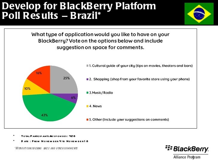 Gratis online dating apps for BlackBerry