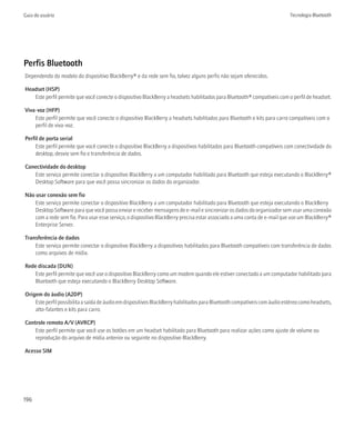 Guia do usuário                                                                                                            Tecnologia Bluetooth




Perfis Bluetooth
Dependendo do modelo do dispositivo BlackBerry® e da rede sem fio, talvez alguns perfis não sejam oferecidos.

Headset (HSP)
   Este perfil permite que você conecte o dispositivo BlackBerry a headsets habilitados para Bluetooth® compatíveis com o perfil de headset.

Viva-voz (HFP)
    Este perfil permite que você conecte o dispositivo BlackBerry a headsets habilitados para Bluetooth e kits para carro compatíveis com o
    perfil de viva-voz.

Perfil de porta serial
     Este perfil permite que você conecte o dispositivo BlackBerry a dispositivos habilitados para Bluetooth compatíveis com conectividade do
     desktop, desvio sem fio e transferência de dados.

Conectividade do desktop
   Este serviço permite conectar o dispositivo BlackBerry a um computador habilitado para Bluetooth que esteja executando o BlackBerry®
   Desktop Software para que você possa sincronizar os dados do organizador.

Não usar conexão sem fio
    Este serviço permite conectar o dispositivo BlackBerry a um computador habilitado para Bluetooth que esteja executando o BlackBerry
    Desktop Software para que você possa enviar e receber mensagens de e-mail e sincronizar os dados do organizador sem usar uma conexão
    com a rede sem fio. Para usar esse serviço, o dispositivo BlackBerry precisa estar associado a uma conta de e-mail que use um BlackBerry®
    Enterprise Server.

Transferência de dados
    Este serviço permite conectar o dispositivo BlackBerry a dispositivos habilitados para Bluetooth compatíveis com transferência de dados
    como arquivos de mídia.

Rede discada (DUN)
    Este perfil permite que você use o dispositivo BlackBerry como um modem quando ele estiver conectado a um computador habilitado para
    Bluetooth que esteja executando o BlackBerry Desktop Software.

Origem do áudio (A2DP)
    Este perfil possibilita a saída de áudio em dispositivos BlackBerry habilitados para Bluetooth compatíveis com áudio estéreo como headsets,
    alto-falantes e kits para carro.

Controle remoto A/V (AVRCP)
    Este perfil permite que você use os botões em um headset habilitado para Bluetooth para realizar ações como ajuste de volume ou
    reprodução do arquivo de mídia anterior ou seguinte no dispositivo BlackBerry.

Acesso SIM




196
 