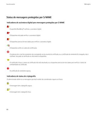 Guia do usuário                                                                                                                                Mensagens




Status de mensagens protegidas por S/MIME

Indicadores de assinatura digital para mensagens protegidas por S/MIME
             :
             O aparelho BlackBerry® verificou a assinatura digital.

             :
             O dispositivo não pode verificar a assinatura digital.

             :
             O dispositivo precisa de mais dados para verificar a assinatura digital.

         :
             O dispositivo confia na cadeia de certificação.

         :
             O endereço de e-mail do remetente não corresponde ao do assunto do certificado, ou o certificado do remetente foi revogado, não é
             confiável, não pode ser verificado ou não existe no dispositivo.

         :
             O certificado é fraco, o status do certificado não está atualizado, ou o dispositivo precisa de mais dados para verificar o status de
             confiabilidade do certificado.

     :
             O certificado do remetente expirou.


Indicadores de status de criptografia
O administrador define se as mensagens que você recebe são consideradas seguras ou fracas.

     :
             A mensagem tem criptografia segura.

             :
             A mensagem tem criptografia fraca.




66
 
