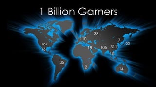 1 Billion Gamers
                      38
           110                     17
187                                       80
16               18        105 311
                              10

      35
             2                       14
 