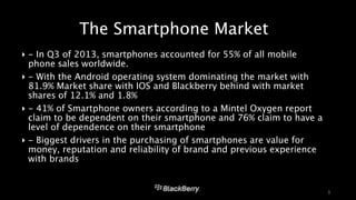 The Smartphone Market 
‣ - In Q3 of 2013, smartphones accounted for 55% of all mobile 
phone sales worldwide. 
‣ - With the Android operating system dominating the market with 
81.9% Market share with IOS and Blackberry behind with market 
shares of 12.1% and 1.8% 
‣ - 41% of Smartphone owners according to a Mintel Oxygen report 
claim to be dependent on their smartphone and 76% claim to have a 
level of dependence on their smartphone 
‣ - Biggest drivers in the purchasing of smartphones are value for 
money, reputation and reliability of brand and previous experience 
with brands 
3 
 