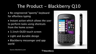 Blackberry Integrated Marketing Communications 