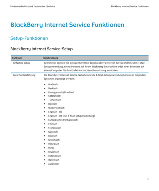 Funktionsüberblick und Technischer Überblick                                                  BlackBerry Internet Service ...