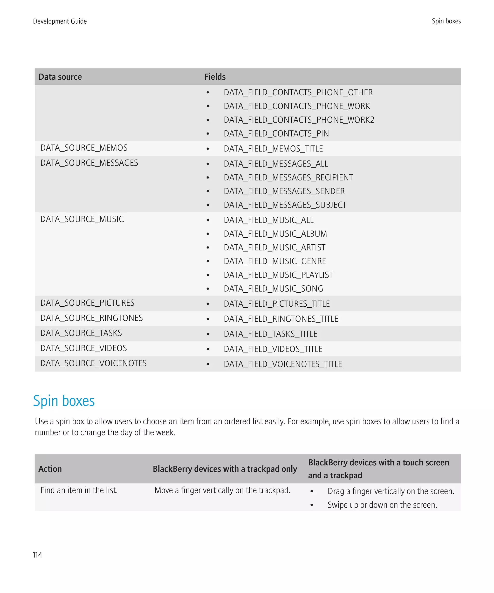 Data source Fields
• DATA_FIELD_CONTACTS_PHONE_OTHER
• DATA_FIELD_CONTACTS_PHONE_WORK
• DATA_FIELD_CONTACTS_PHONE_WORK2
• DATA_FIELD_CONTACTS_PIN
DATA_SOURCE_MEMOS • DATA_FIELD_MEMOS_TITLE
DATA_SOURCE_MESSAGES • DATA_FIELD_MESSAGES_ALL
• DATA_FIELD_MESSAGES_RECIPIENT
• DATA_FIELD_MESSAGES_SENDER
• DATA_FIELD_MESSAGES_SUBJECT
DATA_SOURCE_MUSIC • DATA_FIELD_MUSIC_ALL
• DATA_FIELD_MUSIC_ALBUM
• DATA_FIELD_MUSIC_ARTIST
• DATA_FIELD_MUSIC_GENRE
• DATA_FIELD_MUSIC_PLAYLIST
• DATA_FIELD_MUSIC_SONG
DATA_SOURCE_PICTURES • DATA_FIELD_PICTURES_TITLE
DATA_SOURCE_RINGTONES • DATA_FIELD_RINGTONES_TITLE
DATA_SOURCE_TASKS • DATA_FIELD_TASKS_TITLE
DATA_SOURCE_VIDEOS • DATA_FIELD_VIDEOS_TITLE
DATA_SOURCE_VOICENOTES • DATA_FIELD_VOICENOTES_TITLE
Spin boxes
Use a spin box to allow users to choose an item from an ordered list easily. For example, use spin boxes to allow users to find a
number or to change the day of the week.
Action BlackBerry devices with a trackpad only
BlackBerry devices with a touch screen
and a trackpad
Find an item in the list. Move a finger vertically on the trackpad. • Drag a finger vertically on the screen.
• Swipe up or down on the screen.
Development Guide Spin boxes
114
 