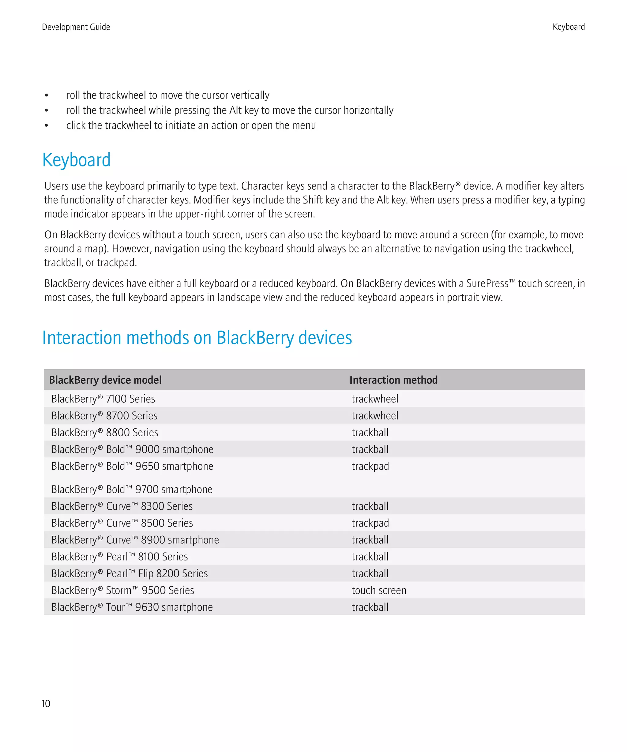 • roll the trackwheel to move the cursor vertically
• roll the trackwheel while pressing the Alt key to move the cursor horizontally
• click the trackwheel to initiate an action or open the menu
Keyboard
Users use the keyboard primarily to type text. Character keys send a character to the BlackBerry® device. A modifier key alters
the functionality of character keys. Modifier keys include the Shift key and the Alt key. When users press a modifier key, a typing
mode indicator appears in the upper-right corner of the screen.
On BlackBerry devices without a touch screen, users can also use the keyboard to move around a screen (for example, to move
around a map). However, navigation using the keyboard should always be an alternative to navigation using the trackwheel,
trackball, or trackpad.
BlackBerry devices have either a full keyboard or a reduced keyboard. On BlackBerry devices with a SurePress™ touch screen, in
most cases, the full keyboard appears in landscape view and the reduced keyboard appears in portrait view.
Interaction methods on BlackBerry devices
BlackBerry device model Interaction method
BlackBerry® 7100 Series trackwheel
BlackBerry® 8700 Series trackwheel
BlackBerry® 8800 Series trackball
BlackBerry® Bold™ 9000 smartphone trackball
BlackBerry® Bold™ 9650 smartphone
BlackBerry® Bold™ 9700 smartphone
trackpad
BlackBerry® Curve™ 8300 Series trackball
BlackBerry® Curve™ 8500 Series trackpad
BlackBerry® Curve™ 8900 smartphone trackball
BlackBerry® Pearl™ 8100 Series trackball
BlackBerry® Pearl™ Flip 8200 Series trackball
BlackBerry® Storm™ 9500 Series touch screen
BlackBerry® Tour™ 9630 smartphone trackball
Development Guide Keyboard
10
 