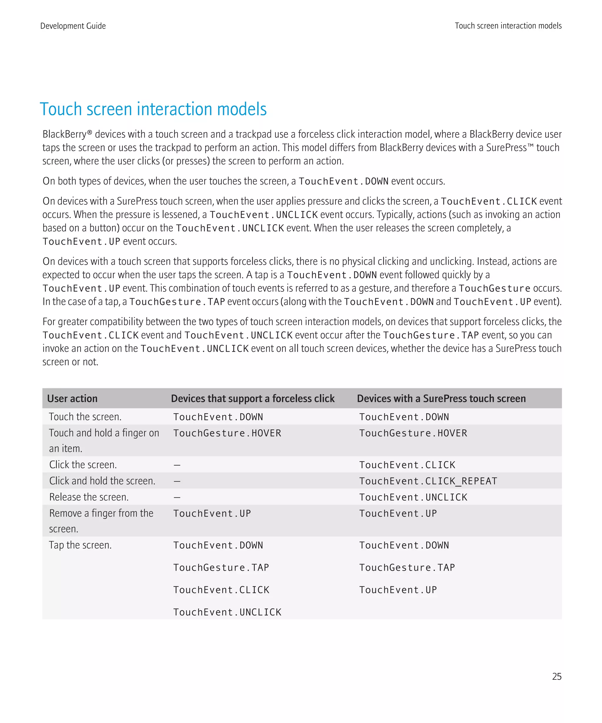 Touch screen interaction models
BlackBerry® devices with a touch screen and a trackpad use a forceless click interaction model, where a BlackBerry device user
taps the screen or uses the trackpad to perform an action. This model differs from BlackBerry devices with a SurePress™ touch
screen, where the user clicks (or presses) the screen to perform an action.
On both types of devices, when the user touches the screen, a TouchEvent.DOWN event occurs.
On devices with a SurePress touch screen, when the user applies pressure and clicks the screen, a TouchEvent.CLICK event
occurs. When the pressure is lessened, a TouchEvent.UNCLICK event occurs. Typically, actions (such as invoking an action
based on a button) occur on the TouchEvent.UNCLICK event. When the user releases the screen completely, a
TouchEvent.UP event occurs.
On devices with a touch screen that supports forceless clicks, there is no physical clicking and unclicking. Instead, actions are
expected to occur when the user taps the screen. A tap is a TouchEvent.DOWN event followed quickly by a
TouchEvent.UP event. This combination of touch events is referred to as a gesture, and therefore a TouchGesture occurs.
In the case of a tap, a TouchGesture.TAP event occurs (along with the TouchEvent.DOWN and TouchEvent.UP event).
For greater compatibility between the two types of touch screen interaction models, on devices that support forceless clicks, the
TouchEvent.CLICK event and TouchEvent.UNCLICK event occur after the TouchGesture.TAP event, so you can
invoke an action on the TouchEvent.UNCLICK event on all touch screen devices, whether the device has a SurePress touch
screen or not.
User action Devices that support a forceless click Devices with a SurePress touch screen
Touch the screen. TouchEvent.DOWN TouchEvent.DOWN
Touch and hold a finger on
an item.
TouchGesture.HOVER TouchGesture.HOVER
Click the screen. — TouchEvent.CLICK
Click and hold the screen. — TouchEvent.CLICK_REPEAT
Release the screen. — TouchEvent.UNCLICK
Remove a finger from the
screen.
TouchEvent.UP TouchEvent.UP
Tap the screen. TouchEvent.DOWN
TouchGesture.TAP
TouchEvent.CLICK
TouchEvent.UNCLICK
TouchEvent.DOWN
TouchGesture.TAP
TouchEvent.UP
Development Guide Touch screen interaction models
25
 