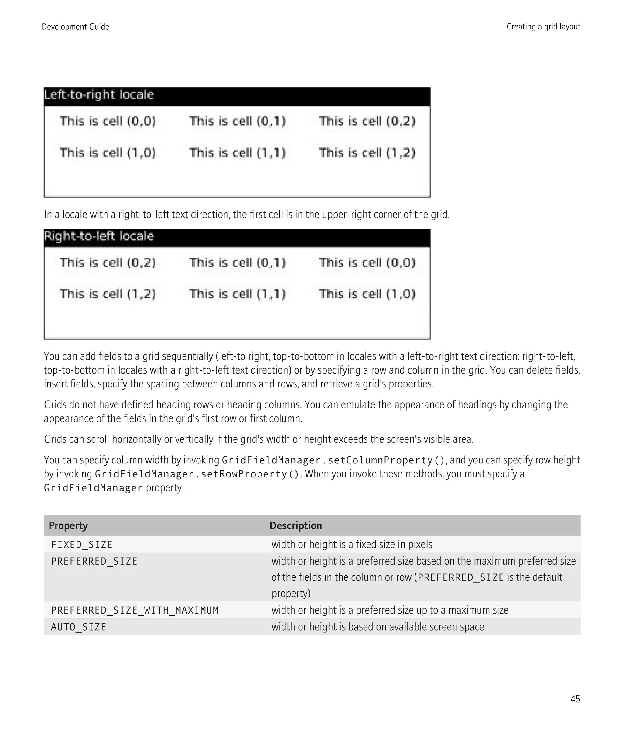 In a locale with a right-to-left text direction, the first cell is in the upper-right corner of the grid.
You can add fields to a grid sequentially (left-to right, top-to-bottom in locales with a left-to-right text direction; right-to-left,
top-to-bottom in locales with a right-to-left text direction) or by specifying a row and column in the grid. You can delete fields,
insert fields, specify the spacing between columns and rows, and retrieve a grid's properties.
Grids do not have defined heading rows or heading columns. You can emulate the appearance of headings by changing the
appearance of the fields in the grid's first row or first column.
Grids can scroll horizontally or vertically if the grid's width or height exceeds the screen's visible area.
You can specify column width by invoking GridFieldManager.setColumnProperty(), and you can specify row height
by invoking GridFieldManager.setRowProperty(). When you invoke these methods, you must specify a
GridFieldManager property.
Property Description
FIXED_SIZE width or height is a fixed size in pixels
PREFERRED_SIZE width or height is a preferred size based on the maximum preferred size
of the fields in the column or row (PREFERRED_SIZE is the default
property)
PREFERRED_SIZE_WITH_MAXIMUM width or height is a preferred size up to a maximum size
AUTO_SIZE width or height is based on available screen space
Development Guide Creating a grid layout
45
 