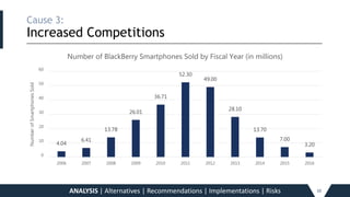 Cause 3:
Increased Competitions_____________________________________________________________________________________________________________________________________________
ANALYSIS | Alternatives | Recommendations | Implementations | Risks 10
4.04
6.41
13.78
26.01
36.71
52.30
49.00
28.10
13.70
7.00
3.20
0
10
20
30
40
50
60
2006 2007 2008 2009 2010 2011 2012 2013 2014 2015 2016
NumberofSmartphonesSold
Number of BlackBerry Smartphones Sold by Fiscal Year (in millions)
 