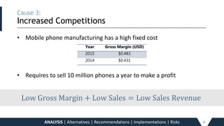 Cause 3:
Increased Competitions_____________________________________________________________________________________________________________________________________________
• Mobile phone manufacturing has a high fixed cost
• Requires to sell 10 million phones a year to make a profit
ANALYSIS | Alternatives | Recommendations | Implementations | Risks 11
Year Gross Margin (USD)
2015 $0.483
2014 $0.431
Low Gross Margin + Low Sales = Low Sales Revenue
 