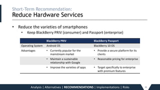 Short-Term Recommendation:
Reduce Hardware Services_____________________________________________________________________________________________________________________________________________
• Reduce the varieties of smartphones
• Keep BlackBerry PRIV (consumer) and Passport (enterprise)
Analysis | Alternatives | RECOMMENDATIONS | Implementations | Risks 15
BlackBerry PRIV BlackBerry Passport
Operating System Android OS BlackBerry 10 OS
Advantages • Currently popular for the
mainstream market
• Provide a secure platform for its
clients
• Maintain a sustainable
relationship with Google
• Reasonable pricing for enterprise
• Improve the varieties of apps • Target specifically to enterprise
with premium features
 