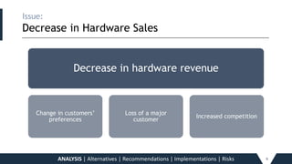 Issue:
Decrease in Hardware Sales
_____________________________________________________________________________________________________________________________________________
Decrease in hardware revenue
Change in customers’
preferences
Loss of a major
customer
Increased competition
6ANALYSIS | Alternatives | Recommendations | Implementations | Risks
 