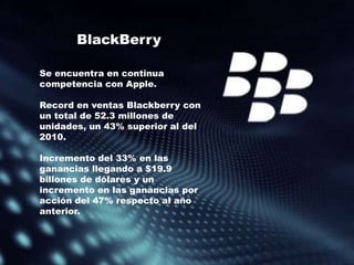 BlackBerry

Se encuentra en continua
competencia con Apple.

Record en ventas Blackberry con
un total de 52.3 millones de
unidades, un 43% superior al del
2010.

Incremento del 33% en las
ganancias llegando a $19.9
billones de dólares y un
incremento en las ganancias por
acción del 47% respecto al año
anterior.
 