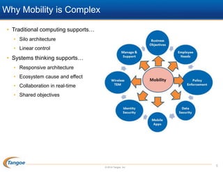 Why Mobility is Complex
• Traditional computing supports…
• Silo architecture
• Linear control

• Systems thinking supports…
• Responsive architecture
• Ecosystem cause and effect
• Collaboration in real-time
• Shared objectives

© 2014 Tangoe, Inc.

5

 