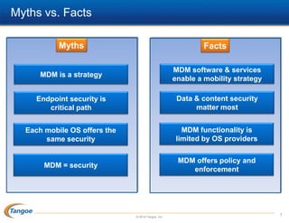 Myths vs. Facts
Myths

Facts

MDM is a strategy

MDM software & services
enable a mobility strategy

Endpoint security is
critical path

Data & content security
matter most

Each mobile OS offers the
same security

MDM functionality is
limited by OS providers

MDM = security

MDM offers policy and
enforcement

© 2014 Tangoe, Inc.

7

 