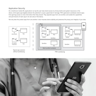 Documents
Library
App
Sandbox
Documents
Library
Personal app
Sandbox
Personal appApp
Sandbox
Sandbox
App
App
All
documents
All system
resources
Work profile/container
PRIV sandboxing
Typical app scenario
without sandboxing
Application Security
On a traditional mobile OS, applications run by the user have direct access to all documents and system resources on the
device, which gives app-targeted attacks the potential to cause a great deal of damage. PRIV application sandboxes restrict apps
from gaining access to more information than they should. They separate apps from one another, and isolate the capabilities
and permissions of each app to its own area of the device.
Not only does this protect apps from one another, it also improves device stability and preserves the privacy and integrity of your data.
 