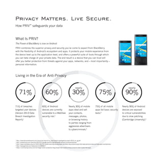 71%
71% of breaches
targeted user devices
(Verizon 2013 Data
Breach Investigation
Report).1
60%
60% of Android
devices are currently
vulnerable to a WebView
security risk.2
30%
nearly
Nearly 30% of mobile
apps steal and sell
your contacts,
messages, photos,
or browsing history
to parties ranging from
aggressive advertisers
to cybercriminals.3
75%
75% of all mobile
apps fail basic security
tests.4
90%
nearly
Nearly 90% of Android
devices are exposed
to critical vulnerabilities
due to slow patching
(Cambridge University).5
Privacy Matters. Live Secure.
How PRIV™
safeguards your data
What Is PRIV?
The Power of BlackBerry is now on Android
PRIV combines the superior privacy and security you’ve come to expect from BlackBerry
with the flexibility of Android’s ecosystem and apps. It protects your mobile experience from
the device level up to the application level, and offers a powerful suite of tools through which
you can take charge of your private data. The end result is a device that you can trust will
offer you better protection from threats against your apps, networks, and – most importantly –
personal information.
Living in the Era of Anti-Privacy
1
http://www.verizonenterprise.com/resources/reports/rp_data-breach-investigations-report-2013_en_xg.pdf
2
http://arstechnica.com/security/2015/01/google-wont-fix-bug-hitting-60-percent-of-android-phones/
3
http://www.marblesecurity.com/2015/06/03/marble-securitys-privacyhawk-identifies-risky-android-apps-that-steal-personal-data-and-take-over-smartphones/
4
http://www.gartner.com/newsroom/id/2846017
5
https://community.norton.com/en/blogs/norton-protection-blog/study-finds-mobile-privacy-concerns-often-traded-free-apps
 
