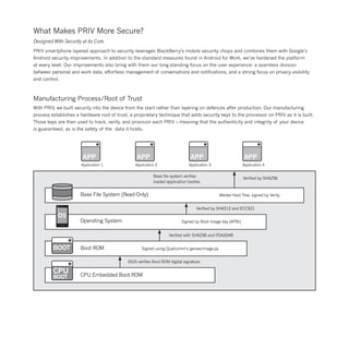 What Makes PRIV More Secure?
Designed With Security at its Core
PRIV smartphone layered approach to security leverages BlackBerry’s mobile security chops and combines them with Google’s
Android security improvements. In addition to the standard measures found in Android for Work, we’ve hardened the platform
at every level. Our improvements also bring with them our long-standing focus on the user experience: a seamless division
between personal and work data, effortless management of conversations and notifications, and a strong focus on privacy visibility
and control.
Manufacturing Process/Root of Trust
With PRIV, we built security into the device from the start rather than layering on defences after production. Our manufacturing
process establishes a hardware root of trust, a proprietary technique that adds security keys to the processor on PRIV as it is built.
Those keys are then used to track, verify, and provision each PRIV – meaning that the authenticity and integrity of your device
is guaranteed, as is the safety of the data it holds.
APP APP APP APP
Application 1 Application 2 Application 3 Application 4
Base file system verifies
loaded application hashes
Verified by SHA256
Base File System (Read-Only)
Operating System
Boot ROM
CPU Embedded Boot ROM
BSIS verifies Boot ROM digital signature
Verified with SHA256 and RSA2048
Verified by SHA512 and ECC521
Merkel Hast Tree, signed by Verity
Signed by Boot Image key (APBI)
Signed using Qualcomm’s gensecimage.py
CPU
BOOT
BOOT
OS
 