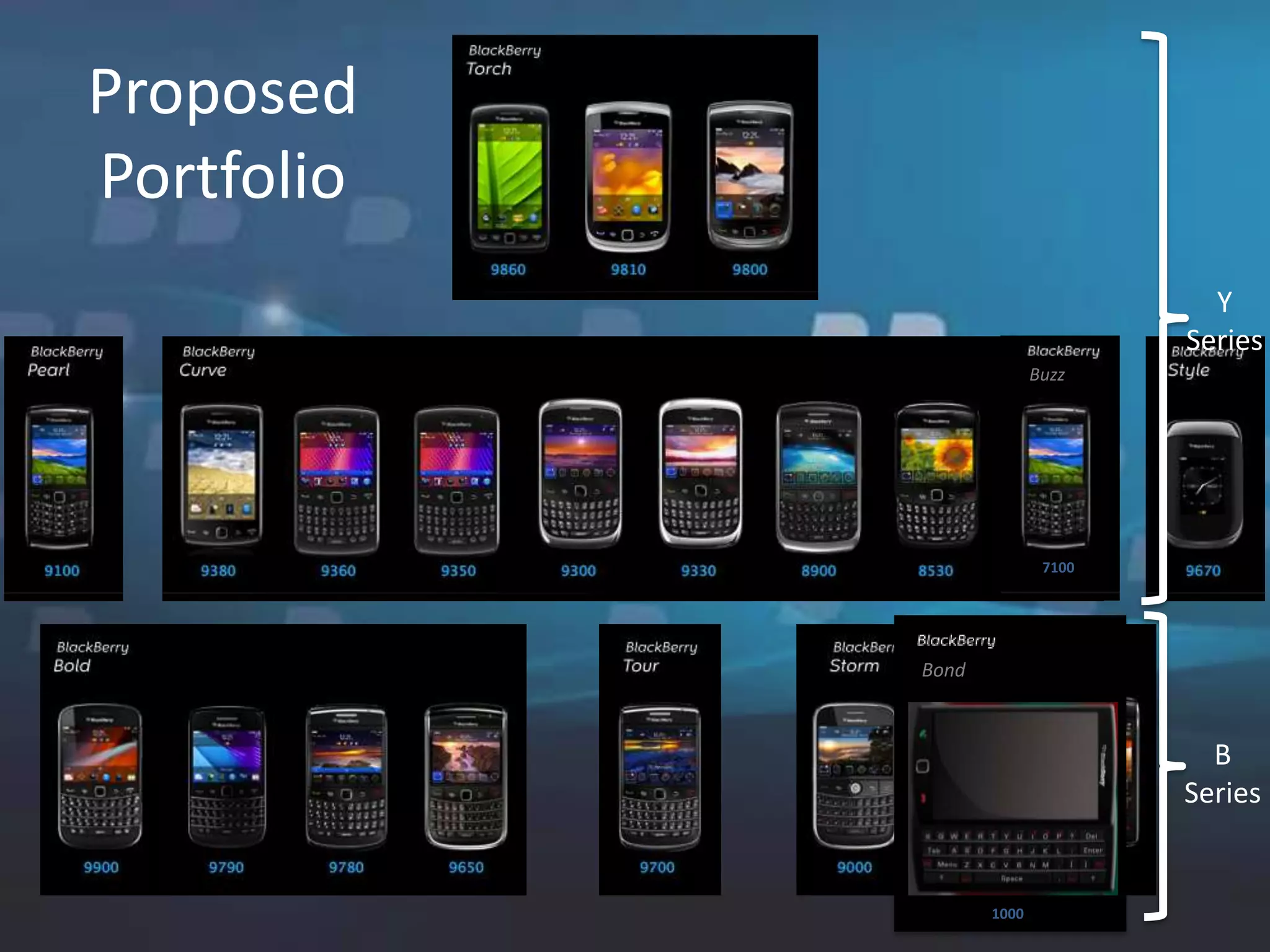 Blackberry Product portfolio PPT