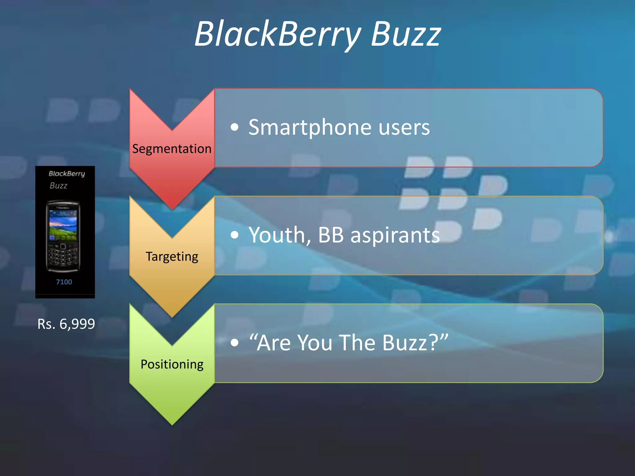 Blackberry Product portfolio PPT