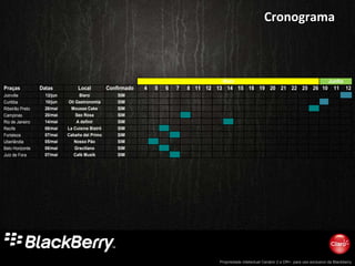 Cronograma 