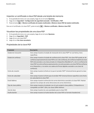 Guía del usuario                                                                                                           Seguridad




Importar un certificado o clave PGP desde una tarjeta de memoria
1. En la pantalla de inicio o en una carpeta, haga clic en el icono Opciones.
2. Haga clic en Seguridad > Configuración de seguridad avanzada > Certificados o PGP.
3. Pulse la tecla      > Mostrar certificados de tarjeta multimedia o Mostrar claves PGP de tarjeta multimedia.

Para ver el certificado o la clave PGP®, pulse la tecla     > Mostrar certificado o Mostrar clave PGP.


Visualizar las propiedades de una clave PGP
1.   En la pantalla de inicio o en una carpeta, haga clic en el icono Opciones.
2.   Haga clic en Seguridad > PGP.
3.   Haga clic en una clave PGP®.
4.   Haga clic en Ver clave secundaria.

Propiedades de la clave PGP

 Propiedad                             Descripción
  Estado de revocación                 Este campo muestra el estado de revocación de la clave PGP® en una fecha y hora
                                       específicas.
  Estado de confianza                  Este campo muestra el estado de confianza de la clave PGP. Una clave PGP puede ser de
                                       confianza expresamente (la clave PGP es en sí de confianza), de confianza implícita (la clave
                                       PGP está asociada a una clave privada en el dispositivo BlackBerry®), o de no confianza (la
                                       clave PGP no es de confianza expresamente y no está asociada a una clave PGP de confianza
                                       en el dispositivo, y no existe una cadena de firmas digitales asociada a una clave de
                                       confianza).
  Fecha de creación                    Este campo muestra la fecha en la que el servidor PGP® Universal Server generó la clave
                                       PGP.
  Fecha de caducidad                   Este campo muestra la fecha que el servidor PGP Universal Server especificó como fecha
                                       de caducidad de la clave PGP.
  Email Address                        Este campo muestra la dirección de correo electrónico asociada a la clave PGP. Podrían
                                       aparecer los campos de varias direcciones de correo electrónico.
  Tipo de clave pública                Este campo muestra el estándar con el cual cumple la clave pública. El dispositivo es
                                       compatible con RSA®, DSA y las claves Diffie-Hellman.
  Uso de clave                         Este campo muestra los usos aprobados para la clave PGP.
  Huella dactilar                      Este campo muestra la huella dactilar de la clave PGP en formato hexadecimal.




                                                                                                                                 295
 