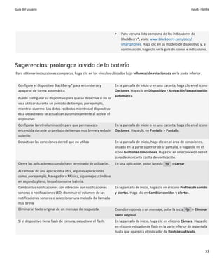 Guía del usuario                                                                                                         Ayuda rápida




                                                                   •   Para ver una lista completa de los indicadores de
                                                                       BlackBerry®, visite www.blackberry.com/docs/
                                                                       smartphones. Haga clic en su modelo de dispositivo y, a
                                                                       continuación, haga clic en la guía de iconos e indicadores.



Sugerencias: prolongar la vida de la batería
Para obtener instrucciones completas, haga clic en los vínculos ubicados bajo Información relacionada en la parte inferior.


  Configure el dispositivo BlackBerry® para encenderse y           En la pantalla de inicio o en una carpeta, haga clic en el icono
  apagarse de forma automática.                                    Opciones. Haga clic en Dispositivo > Activación/desactivación
                                                                   automática.
  Puede configurar su dispositivo para que se desactive si no lo
  va a utilizar durante un período de tiempo, por ejemplo,
  mientras duerme. Los datos recibidos mientras el dispositivo
  está desactivado se actualizan automáticamente al activar el
  dispositivo.
  Configurar la retroiluminación para que permanezca               En la pantalla de inicio o en una carpeta, haga clic en el icono
  encendida durante un período de tiempo más breve y reducir       Opciones. Haga clic en Pantalla > Pantalla.
  su brillo
  Desactivar las conexiones de red que no utiliza                  En la pantalla de inicio, haga clic en el área de conexiones,
                                                                   situada en la parte superior de la pantalla, o haga clic en el
                                                                   icono Gestionar conexiones. Haga clic en una conexión de red
                                                                   para desmarcar la casilla de verificación.
  Cierre las aplicaciones cuando haya terminado de utilizarlas.    En una aplicación, pulse la tecla       > Cerrar.
  Al cambiar de una aplicación a otra, algunas aplicaciones
  como, por ejemplo, Navegador o Música, siguen ejecutándose
  en segundo plano, lo cual consume batería.
  Cambiar las notificaciones con vibración por notificaciones      En la pantalla de inicio, haga clic en el icono Perfiles de sonido
  sonoras o notificaciones LED, disminuir el volumen de las        y alertas. Haga clic en Cambiar sonidos y alertas.
  notificaciones sonoras o seleccionar una melodía de llamada
  más breve
  Eliminar el texto original de un mensaje de respuesta            Cuando responda a un mensaje, pulse la tecla           > Eliminar
                                                                   texto original.
  Si el dispositivo tiene flash de cámara, desactivar el flash.    En la pantalla de inicio, haga clic en el icono Cámara. Haga clic
                                                                   en el icono indicador de flash en la parte inferior de la pantalla
                                                                   hasta que aparezca el indicador de flash desactivado.




                                                                                                                                   33
 