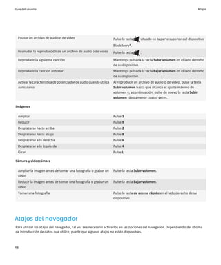 Guía del usuario                                                                                                                Atajos




  Pausar un archivo de audio o de vídeo                              Pulse la tecla    situada en la parte superior del dispositivo
                                                                     BlackBerry®.
  Reanudar la reproducción de un archivo de audio o de vídeo         Pulse la tecla    .
  Reproducir la siguiente canción                                    Mantenga pulsada la tecla Subir volumen en el lado derecho
                                                                     de su dispositivo.
  Reproducir la canción anterior                                     Mantenga pulsada la tecla Bajar volumen en el lado derecho
                                                                     de su dispositivo.
  Activar la característica de potenciador de audio cuando utiliza   Al reproducir un archivo de audio o de vídeo, pulse la tecla
  auriculares                                                        Subir volumen hasta que alcance el ajuste máximo de
                                                                     volumen y, a continuación, pulse de nuevo la tecla Subir
                                                                     volumen rápidamente cuatro veces.

Imágenes

  Ampliar                                                            Pulse 3
  Reducir                                                            Pulse 9
  Desplazarse hacia arriba                                           Pulse 2
  Desplazarse hacia abajo                                            Pulse 8
  Desplazarse a la derecha                                           Pulse 6
  Desplazarse a la izquierda                                         Pulse 4
  Girar                                                              Pulse L

Cámara y videocámara

  Ampliar la imagen antes de tomar una fotografía o grabar un        Pulse la tecla Subir volumen.
  vídeo
  Reducir la imagen antes de tomar una fotografía o grabar un        Pulse la tecla Bajar volumen.
  vídeo
  Tomar una fotografía                                               Pulse la tecla de acceso rápido en el lado derecho de su
                                                                     dispositivo.




Atajos del navegador
Para utilizar los atajos del navegador, tal vez sea necesario activarlos en las opciones del navegador. Dependiendo del idioma
de introducción de datos que utilice, puede que algunos atajos no estén disponibles.



48
 