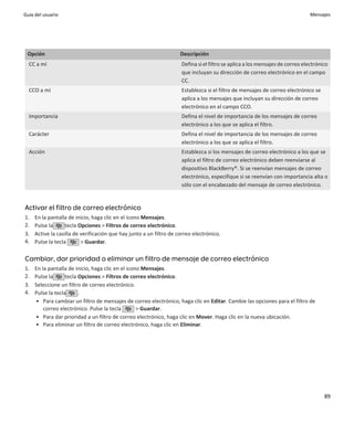 Guía del usuario                                                                                                               Mensajes




 Opción                                                              Descripción
  CC a mí                                                            Defina si el filtro se aplica a los mensajes de correo electrónico
                                                                     que incluyan su dirección de correo electrónico en el campo
                                                                     CC.
  CCO a mí                                                           Establezca si el filtro de mensajes de correo electrónico se
                                                                     aplica a los mensajes que incluyan su dirección de correo
                                                                     electrónico en el campo CCO.
  Importancia                                                        Defina el nivel de importancia de los mensajes de correo
                                                                     electrónico a los que se aplica el filtro.
  Carácter                                                           Defina el nivel de importancia de los mensajes de correo
                                                                     electrónico a los que se aplica el filtro.
  Acción                                                             Establezca si los mensajes de correo electrónico a los que se
                                                                     aplica el filtro de correo electrónico deben reenviarse al
                                                                     dispositivo BlackBerry®. Si se reenvían mensajes de correo
                                                                     electrónico, especifique si se reenvían con importancia alta o
                                                                     sólo con el encabezado del mensaje de correo electrónico.


Activar el filtro de correo electrónico
1.   En la pantalla de inicio, haga clic en el icono Mensajes.
2.   Pulse la      tecla Opciones > Filtros de correo electrónico.
3.   Active la casilla de verificación que hay junto a un filtro de correo electrónico.
4.   Pulse la tecla       > Guardar.

Cambiar, dar prioridad o eliminar un filtro de mensaje de correo electrónico
1.   En la pantalla de inicio, haga clic en el icono Mensajes.
2.   Pulse la      tecla Opciones > Filtros de correo electrónico.
3.   Seleccione un filtro de correo electrónico.
4.   Pulse la tecla      .
     • Para cambiar un filtro de mensajes de correo electrónico, haga clic en Editar. Cambie las opciones para el filtro de
         correo electrónico. Pulse la tecla        > Guardar.
     • Para dar prioridad a un filtro de correo electrónico, haga clic en Mover. Haga clic en la nueva ubicación.
     • Para eliminar un filtro de correo electrónico, haga clic en Eliminar.




                                                                                                                                     89
 